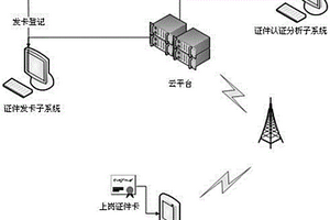 特种行业危险化学品人证相符监管系统