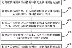 基于强化学习的行为识别视频帧采样方法及系统