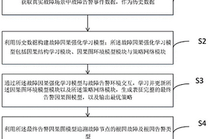 基于因果强化学习的故障根因定位方法及系统