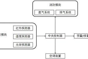 危险化学品仓库消防装置