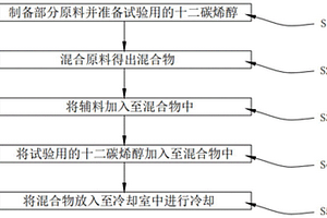 十二碳烯醇的化学试剂助剂的制备方法