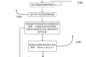 基于物理信息和深度强化学习的电力系统自动化操作方法及装置