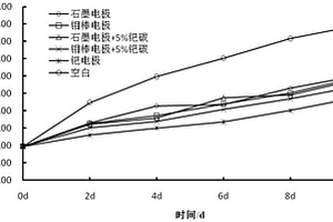 低频脉冲电辅助植物油脂电化学氢化加氢的方法