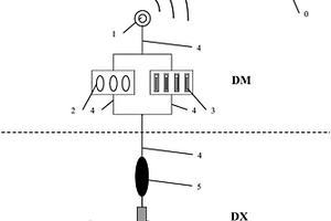 化学井分注井分层注入量及分层分子量分注工艺