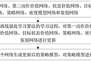 基于生成对抗机制的强化学习探索方法及装置