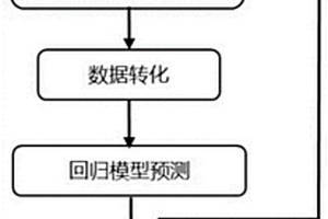 基于ANN模型的化学反应动力学计算方法