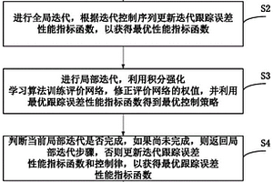 基于积分强化学习的核电功率跟踪控制方法