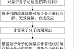 认知中继网络的量子化学反应优化多中继选择方法