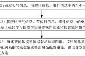 基于强化学习的知识图谱食堂饭菜调配方法及系统