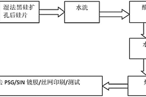 有效控制金刚线湿化学黑硅电池片EL不良的方法