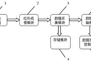 过热器化学清洗过程监控装置