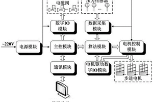 氧碘化学激光器光学谐振腔调节与监控系统及方法