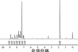 检测铜离子的长波长荧光探针及其合成方法与应用