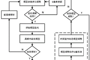 基于分时间窗深度强化学习的服务质量评估系统及方法