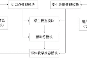 基于深度强化学习的群体教学推荐系统
