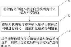 基于参数化量子线路的强化学习策略梯度方法