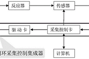 化学数字化实验系统