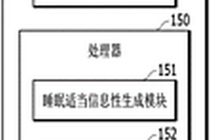 利用强化学习的睡眠环境调节装置