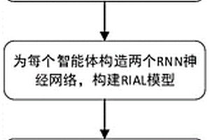 基于多智能体强化学习的智能电网分区网络重构方法