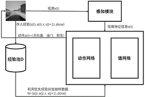 基于注意力模型和深度强化学习的无人车行驶决策方法