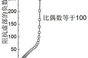 原位表征碳/氮/氧单向反应扩渗化学弛豫过程的直流阻抗谱方法