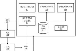 利用辅助任务的强化学习