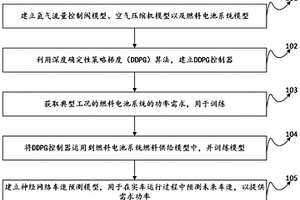 基于深度强化学习的燃料电池系统的燃料供给方法