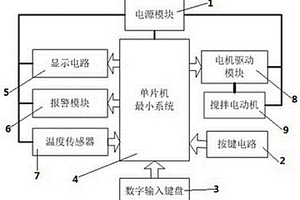 化学实验用搅拌设备