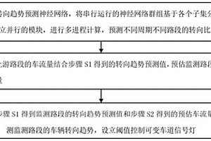基于多进程强化学习的可变车道控制方法