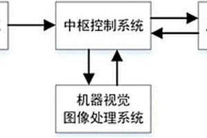 基于深度强化学习的六足机器人实时步态规划方法
