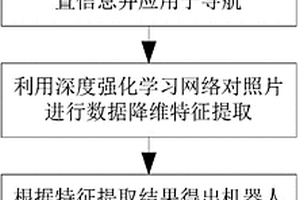 基于深度强化学习的机器人自适应抓取方法