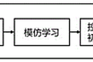 基于模仿与强化学习的医药机器人自主避障方法及系统