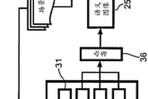 用于SAE 4级自动化车道变更的基于强化学习的方法