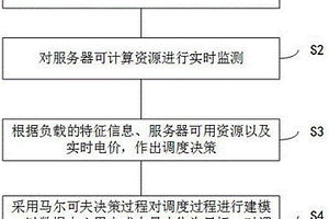 基于深度强化学习的数据中心业务负载调度方法及系统