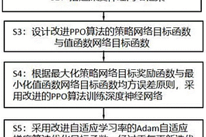 基于深度强化学习的绿篱修剪机器人智能协同控制方法