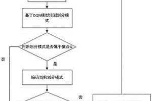 基于强化学习的VVC的快速帧内编码方法