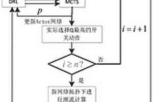 基于深度强化学习算法及源荷不确定性的配电网重构方法