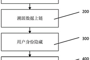 基于溯源区块链的危险化学品供应链溯源方法