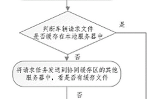 VANET中基于时变线性的加速强化学习边缘缓存方法