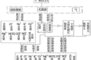 推演弱透水层孔隙水水化学组分的方法