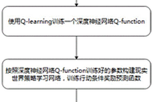 通过强化学习技术实现无人机自主飞行的方法