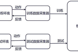 基于强化学习的自动对星方法