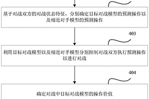 对战游戏中强化学习模型的训练方法及装置