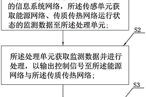 信息化电化学储能装置及其管理控制方法、系统