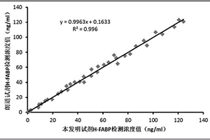 一步均相H-FABP检测试剂盒及其制备和使用方法