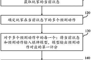 基于蒙特卡洛采样的棋牌强化学习方法、系统及介质