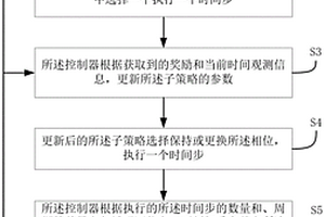 基于强化学习的交通信号灯控制方法与系统