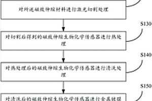 磁致伸缩生物化学传感器的制备方法及制备装置