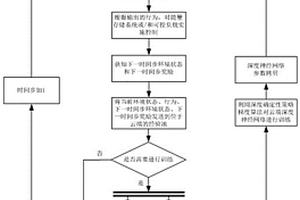 基于深度强化学习的智慧家庭能量管理方法及系统