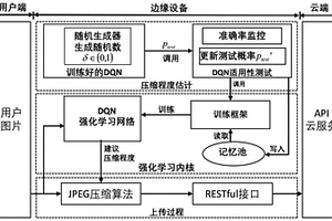 基于强化学习的图片动态自适应压缩方法